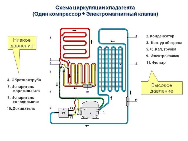 Как работает холодильник