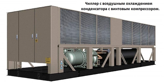Эксплуатация промышленного холодильного оборудования