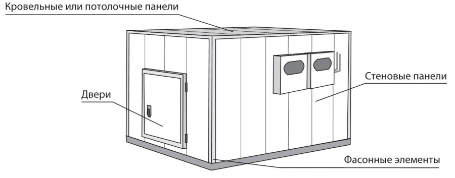 Холодильная камера